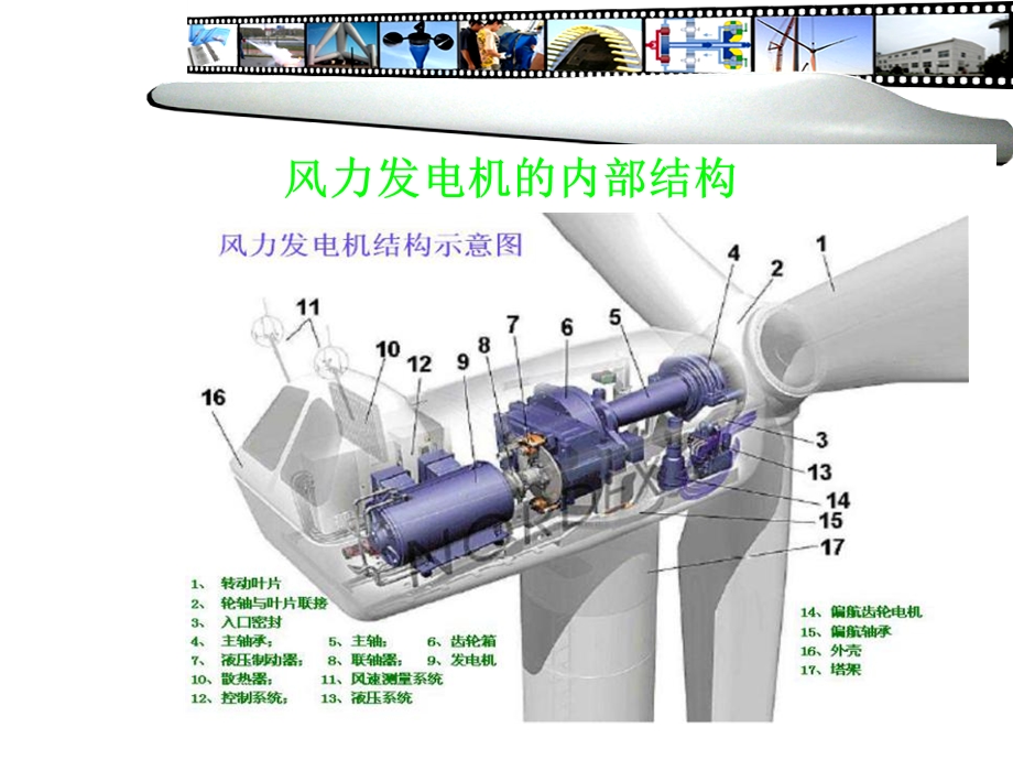 风力发电机组润滑知识讲座.ppt_第3页