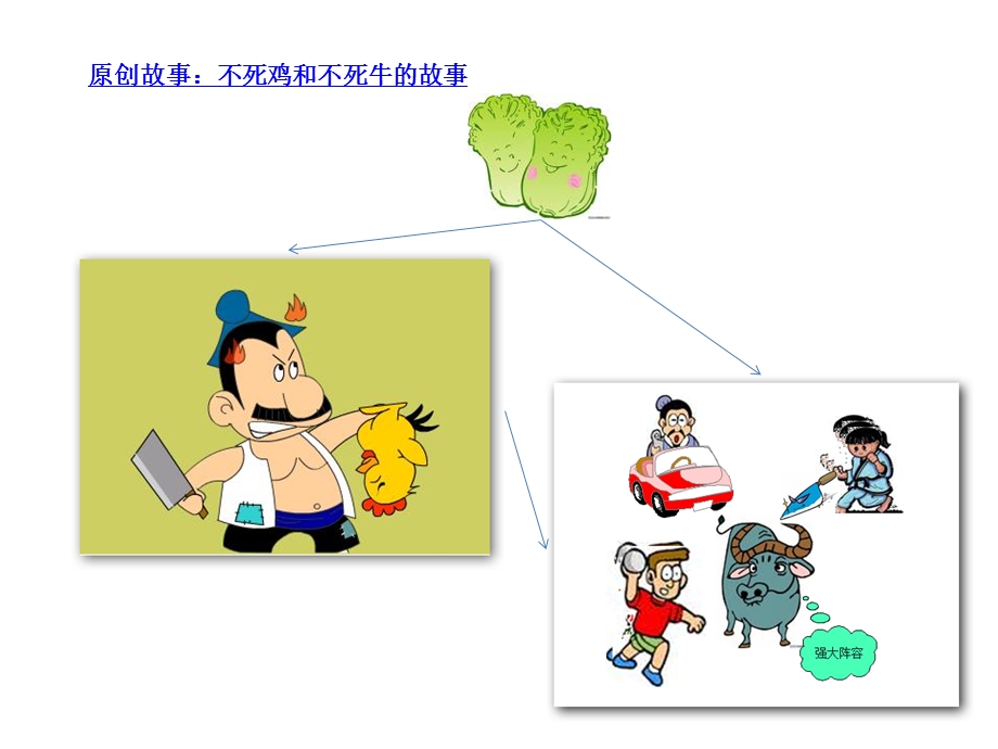 软件＝业务＋架构＋流程＋组织教程.ppt_第3页