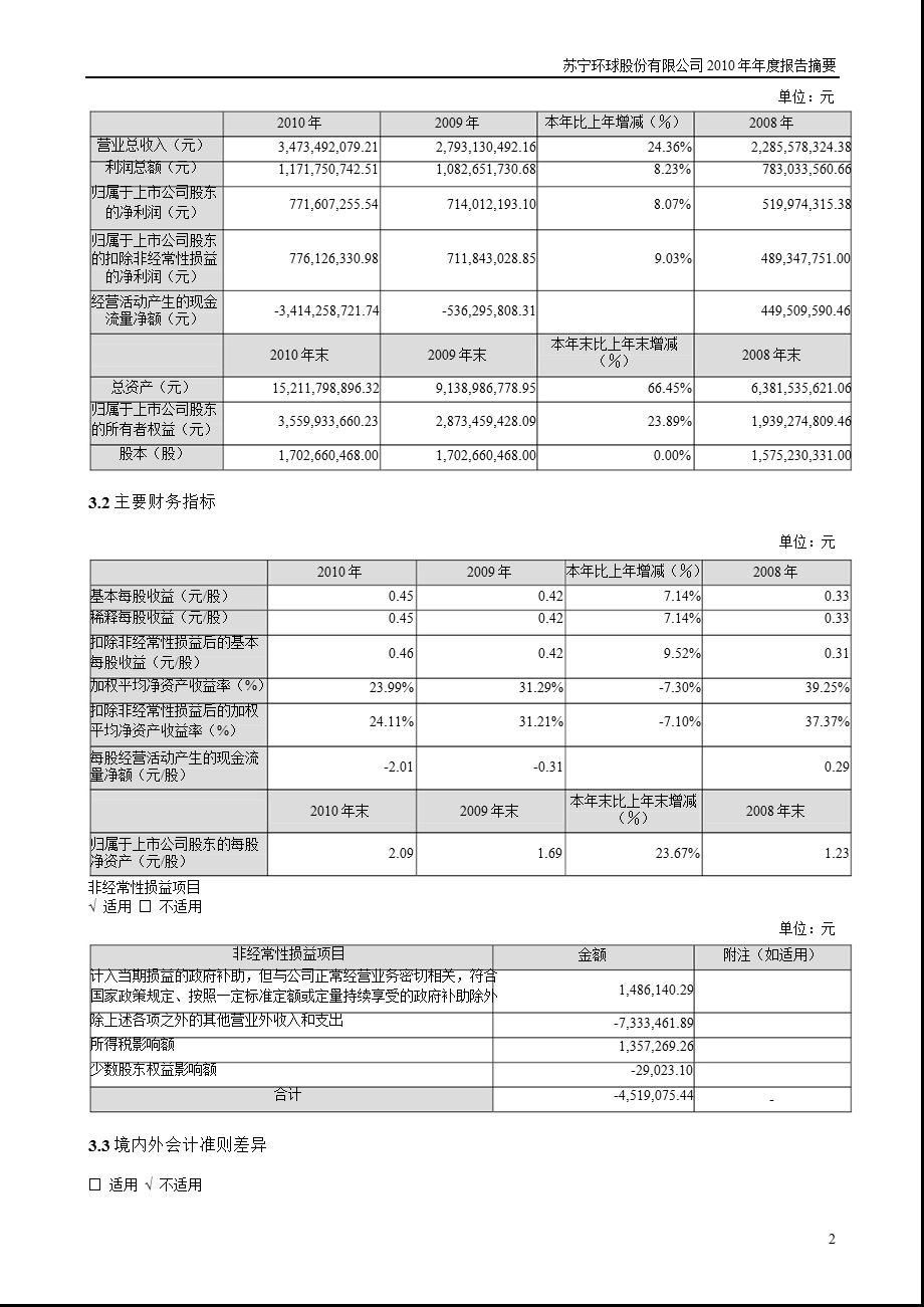 苏宁环球：2010年年度报告摘要.ppt_第2页