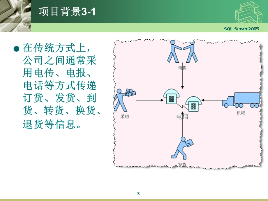 进销存系统.ppt_第3页