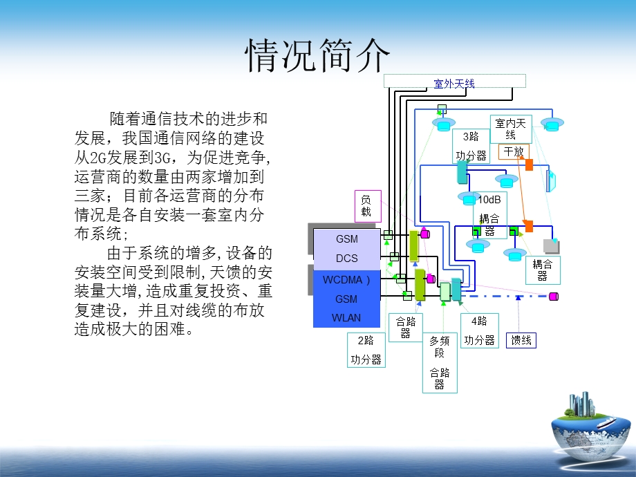 多系统合路覆盖(室分无线资料).ppt_第3页