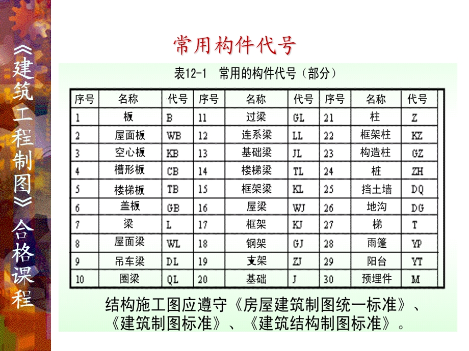 10建筑结构施工图.ppt_第3页