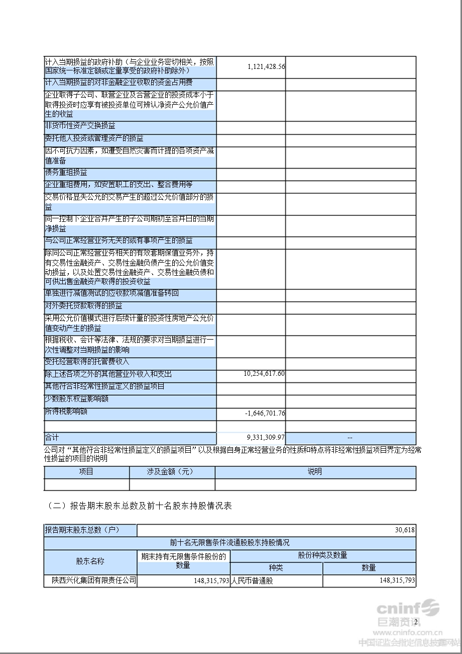 兴化股份：第三季度报告正文.ppt_第2页