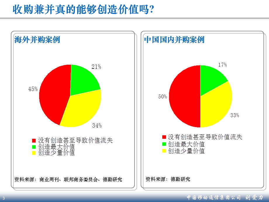 刘爱力博士谈国际化战略实施.ppt_第3页