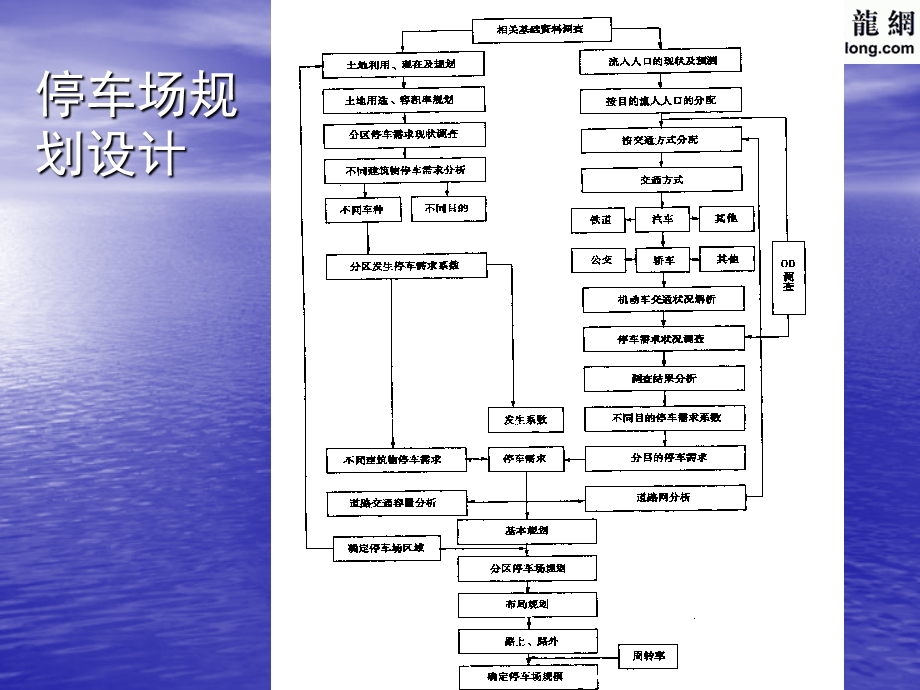 停车场规划设计.ppt_第1页