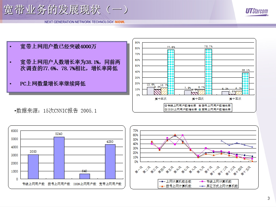 IPTV 市场、业务和解决方案——UT （上） .ppt_第3页