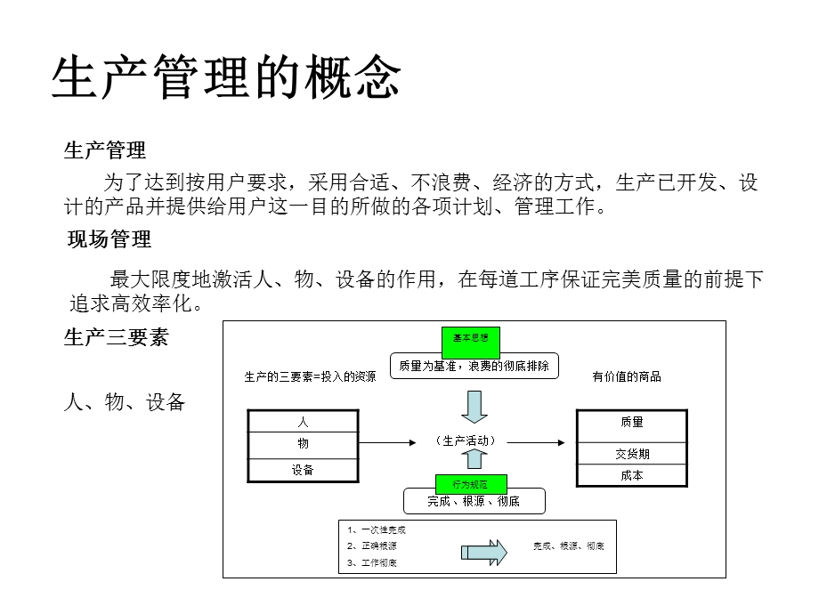 生产管理培训.ppt.ppt_第2页