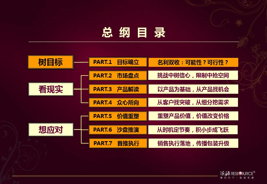 武汉中大·长江紫都营销策划案160p.ppt_第3页