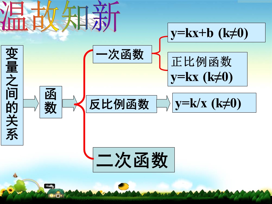 人教版初中九年级下册课件：二次函数 第1课时.ppt_第2页