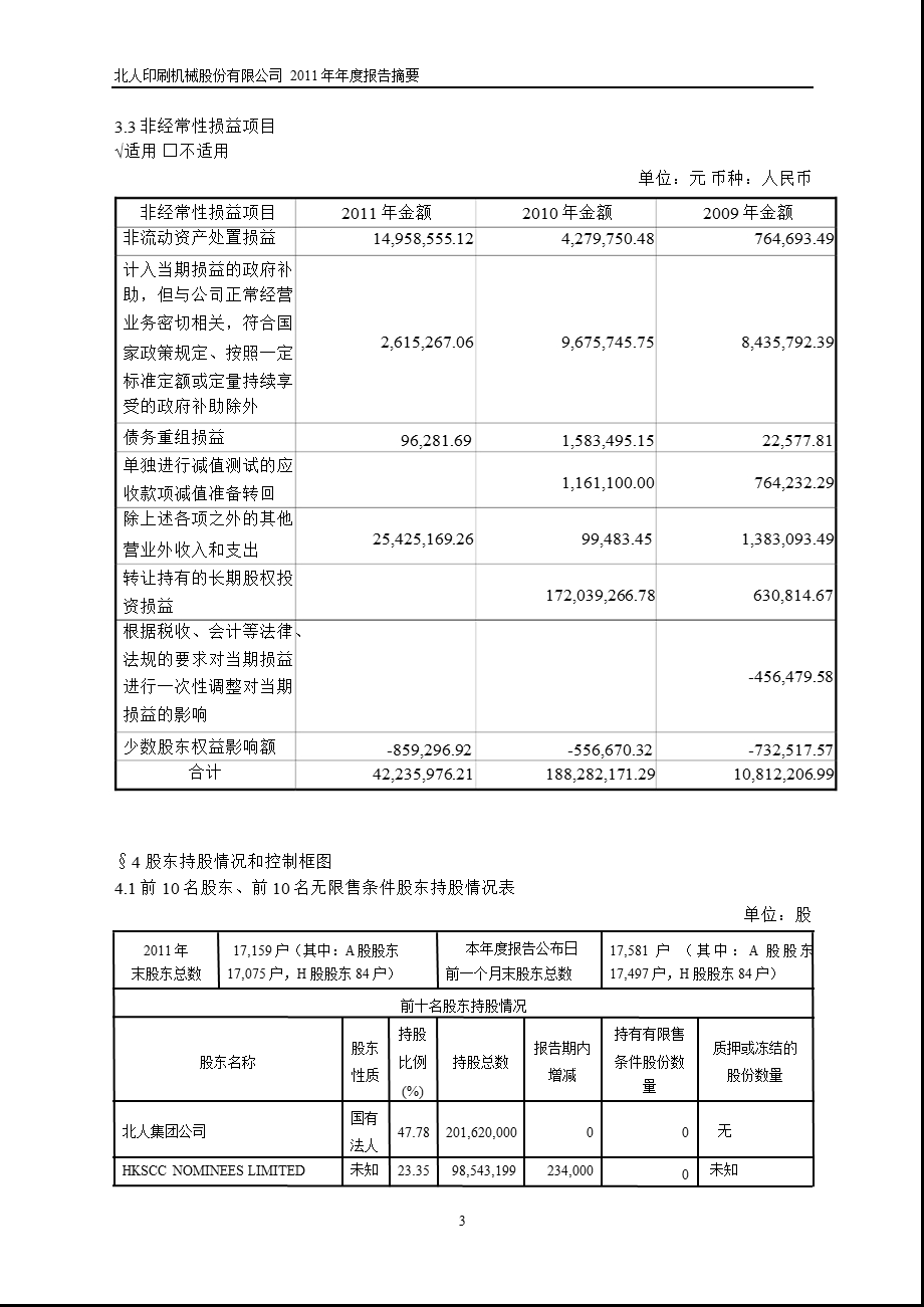 600860ST北人报摘要.ppt_第3页