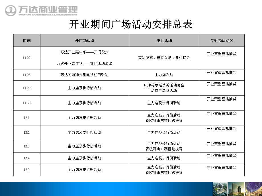 【广告策划PPT】青岛万达广场开业企划方案.ppt_第2页