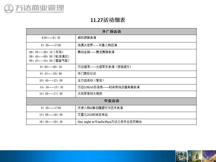 【广告策划PPT】青岛万达广场开业企划方案.ppt_第3页