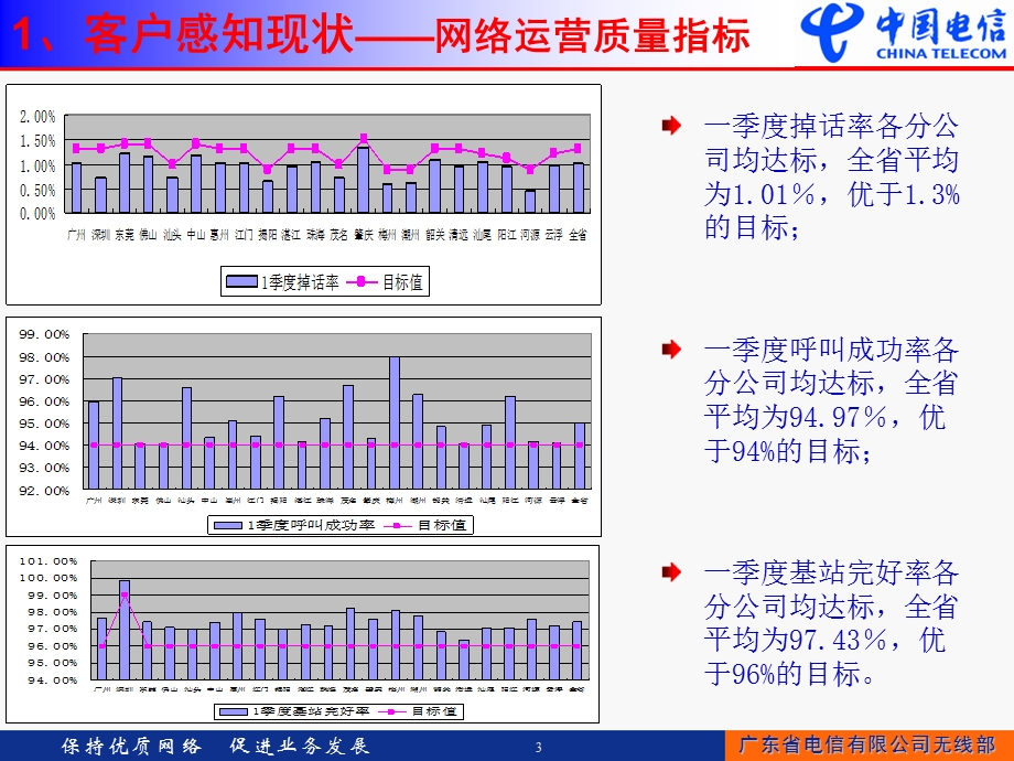 电信无线市话客户感知与品牌提升行动方案(1).ppt_第3页