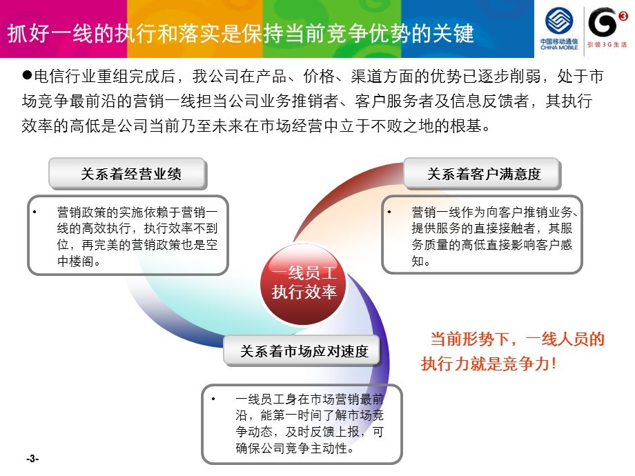 河南平顶山分公司强化一线经分应用,提升新形势下核心竞争力.ppt_第3页