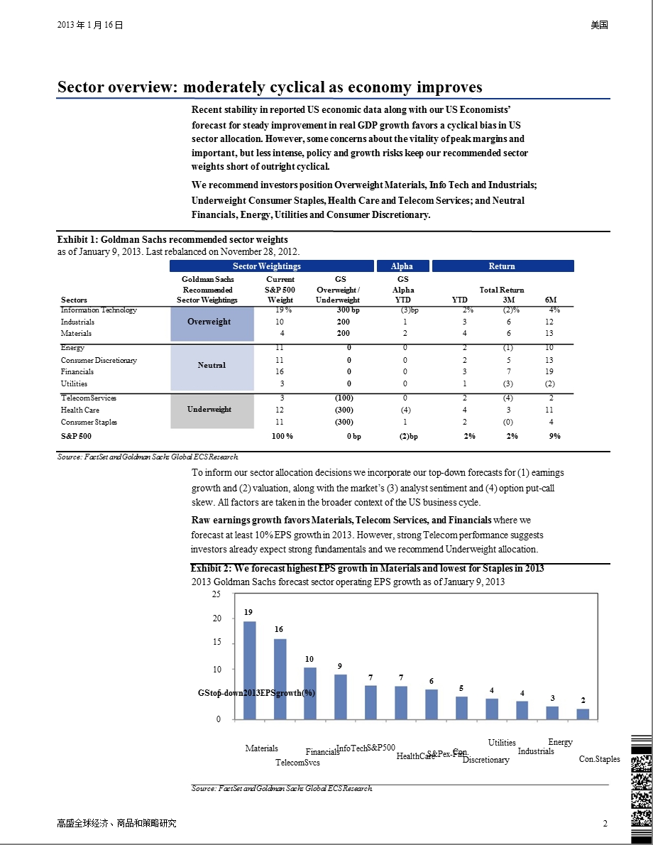 美股行业观点：标普500各板块前景0116.ppt_第2页