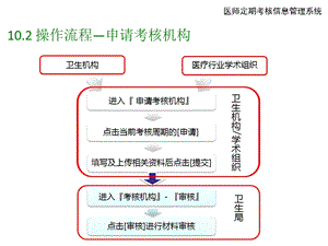 医师定期考核系统操作流程.ppt