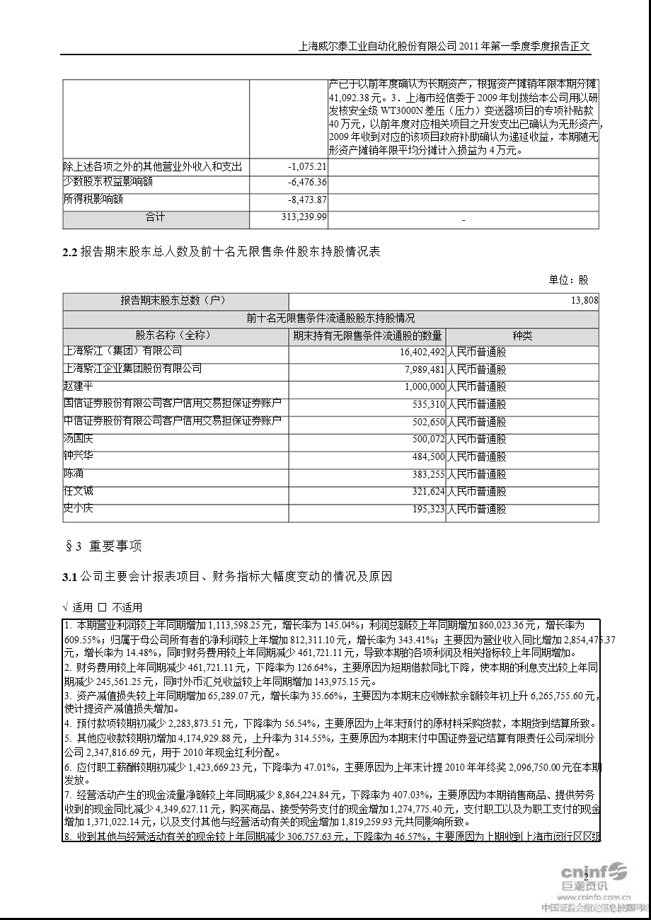 威 尔 泰：第一季度报告正文.ppt_第2页