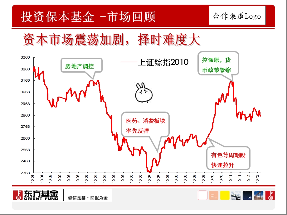 基金产品介绍模板【ppt】 .ppt_第3页