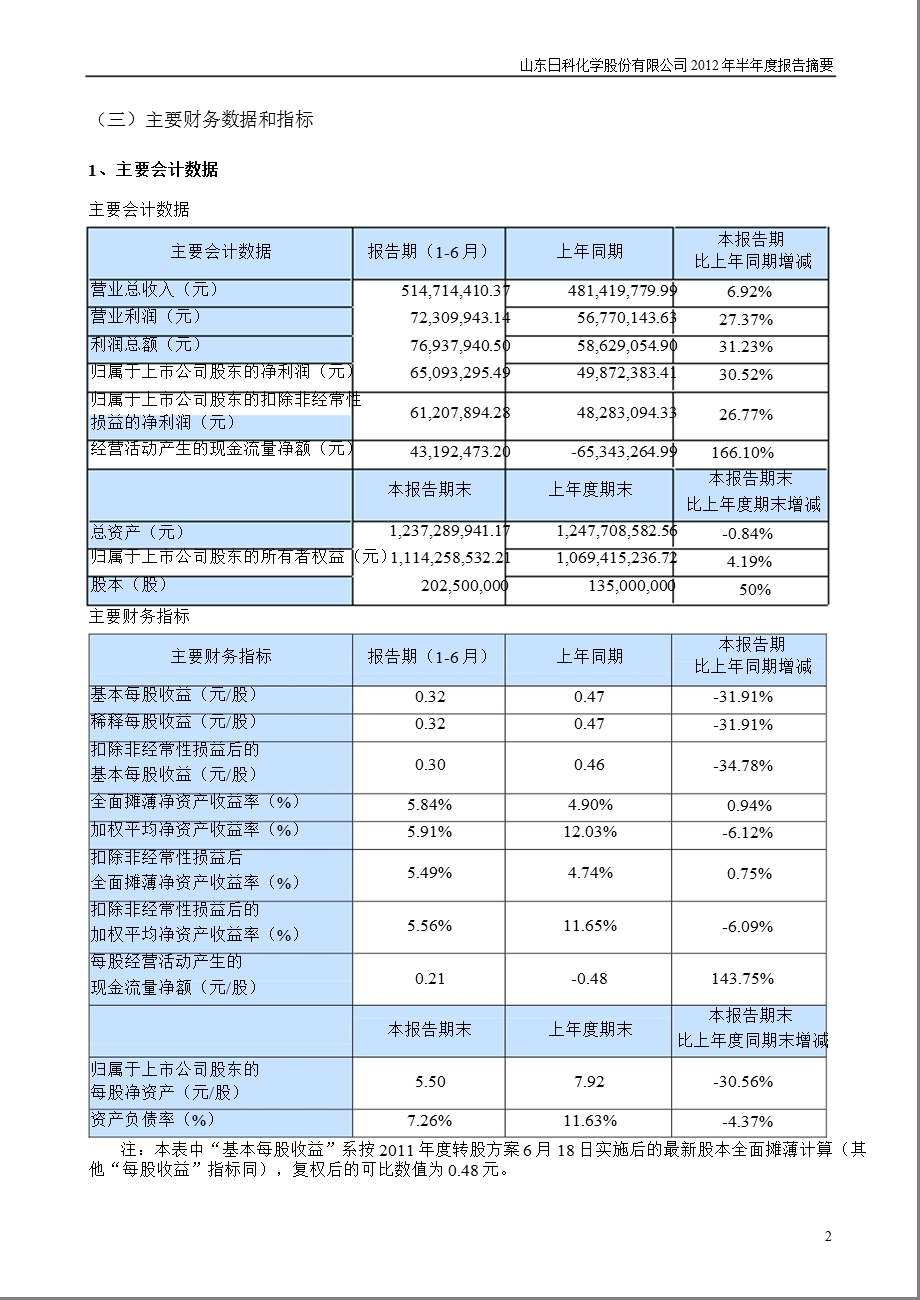 日科化学：半报告摘要.ppt_第2页