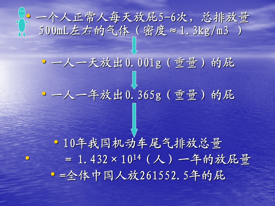 大气污染之汽车尾气污染.ppt.ppt_第3页