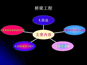 【精品课件】桥梁工程.ppt