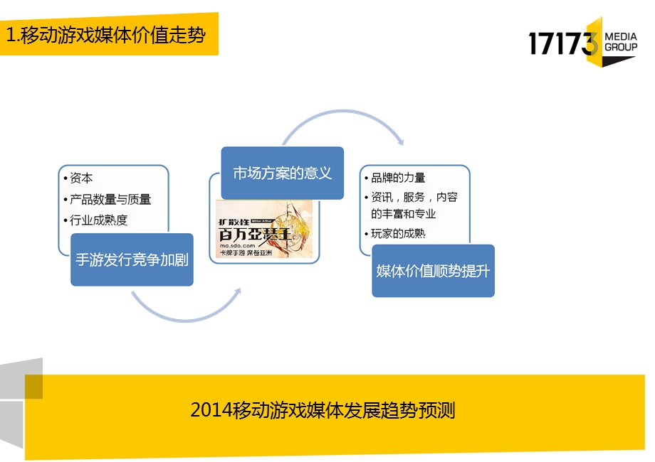 移动游戏媒体的价值走势和竞争态势.ppt_第3页