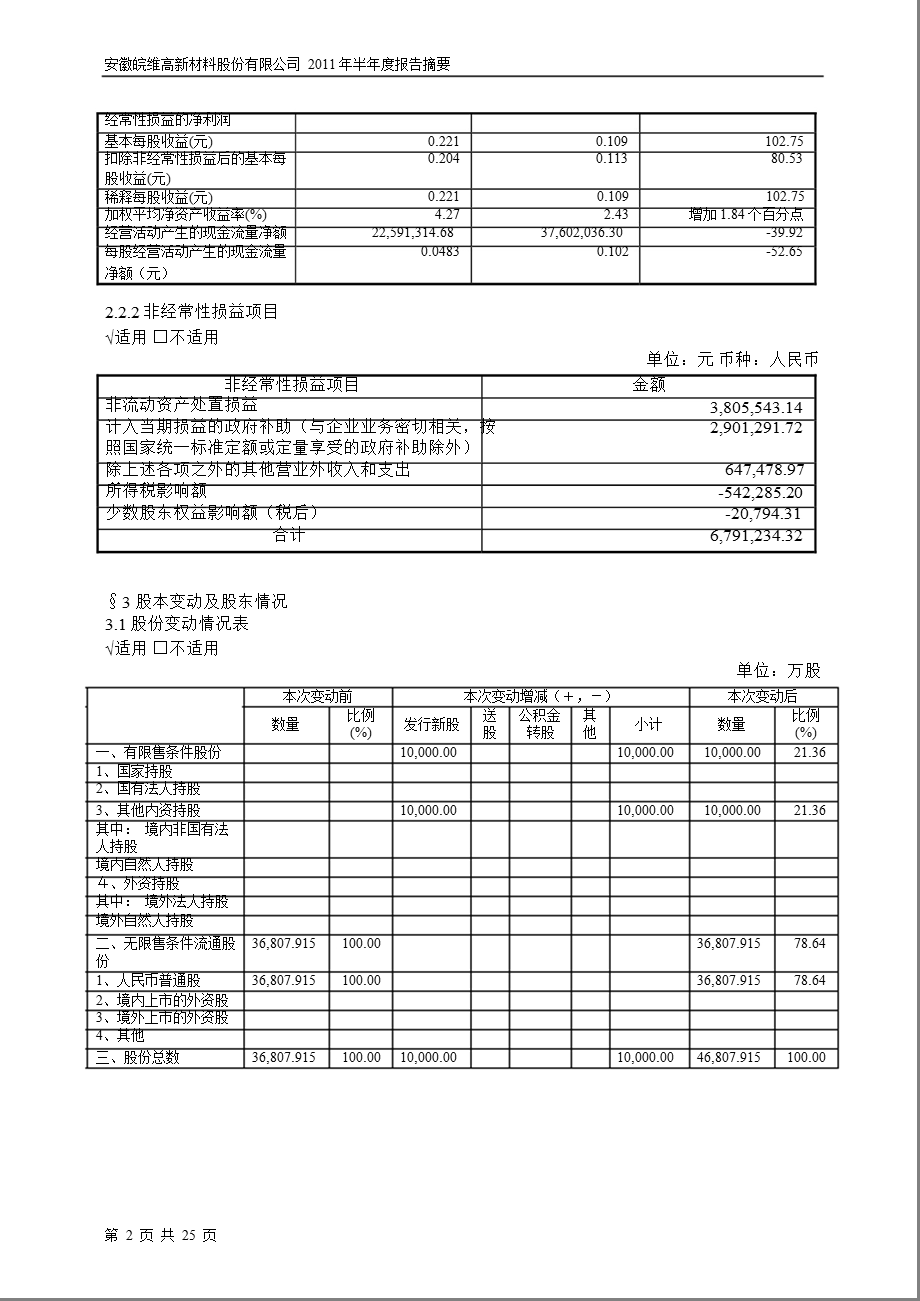 600063皖维高新半报摘要.ppt_第2页