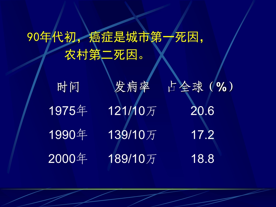 恶性肿瘤的化疗.ppt_第3页