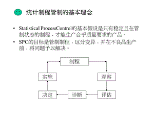 03841spc 统计制程管制的基本理念.ppt