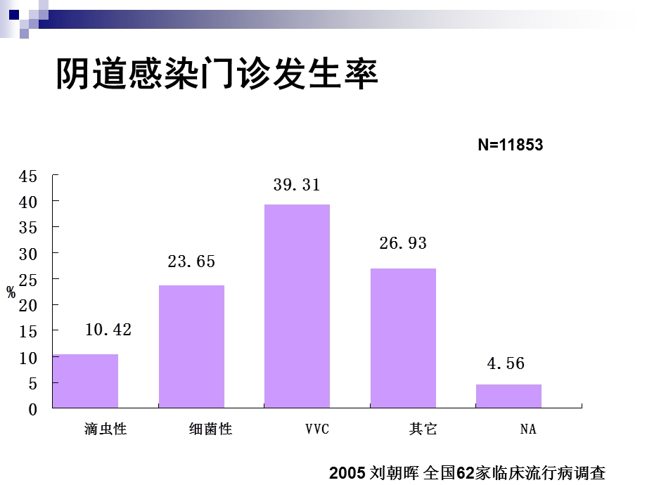 微生态在阴道感染中的应用.ppt_第3页