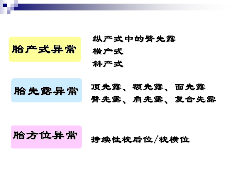 胎位异常教案PPT(1).ppt_第2页