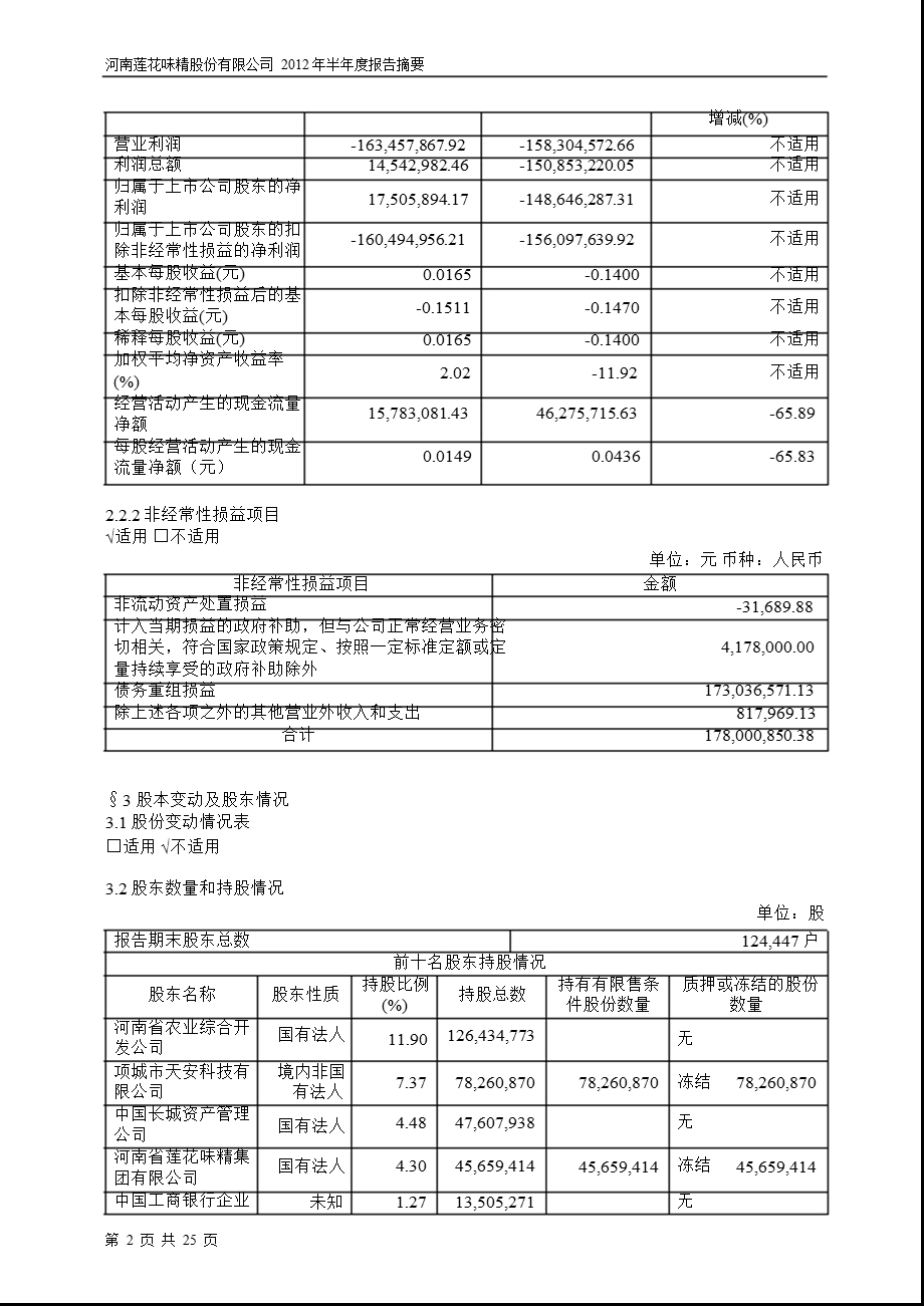 600186 莲花味精半报摘要.ppt_第2页