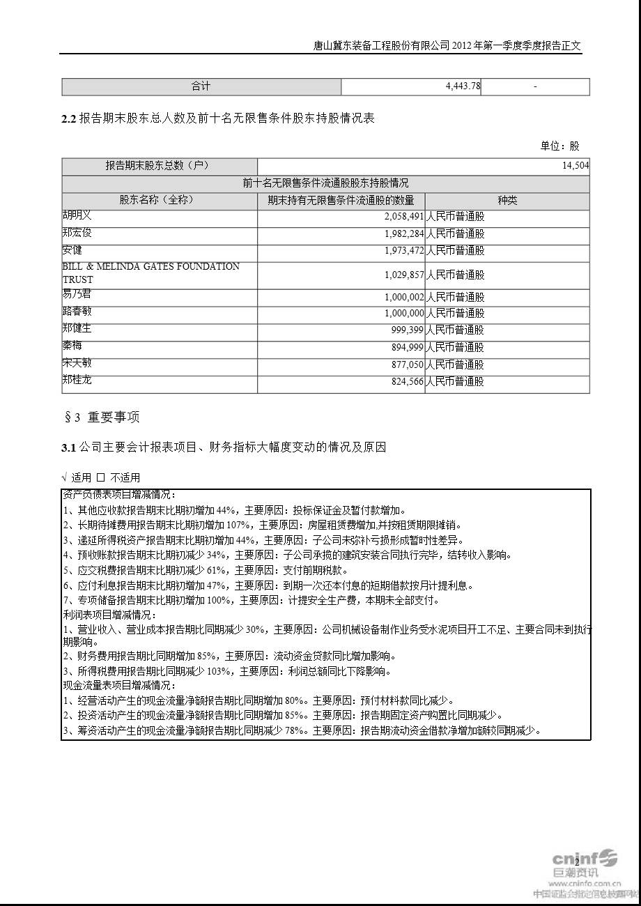 ST唐陶：第一季度报告正文.ppt_第2页