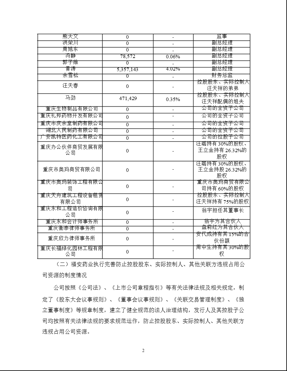 福安药业：国都证券有限责任公司关于公司持续督导期间上半跟踪报告1.ppt_第2页