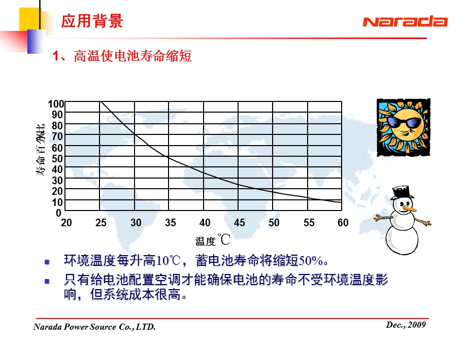 浙江南都磷酸铁锂电池的应用.ppt_第3页