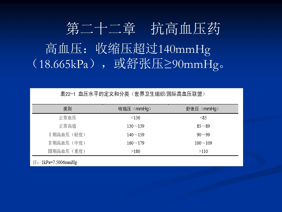 第22章降压药.ppt.ppt_第1页