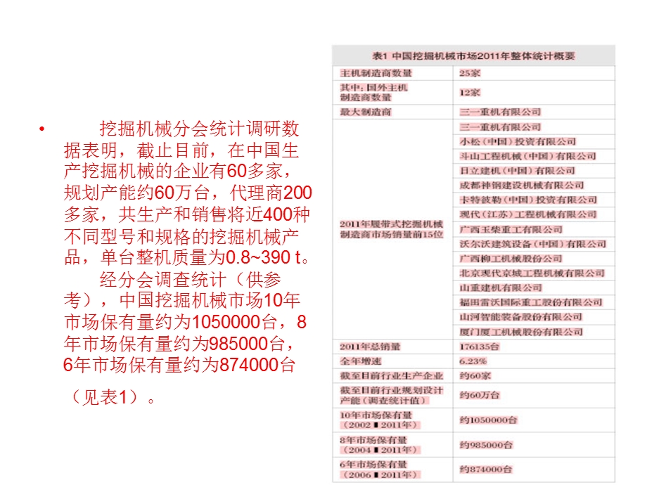 挖掘机市场分析.ppt_第2页