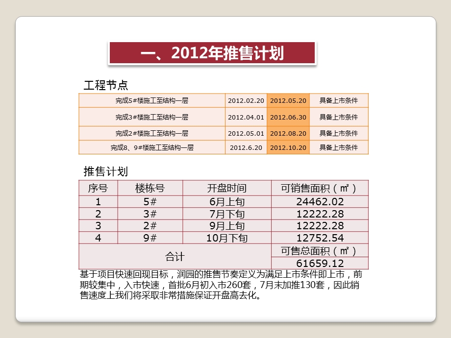 华地润园地产营销执行策略案.ppt_第2页