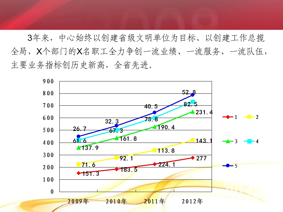 文明单位汇报PPT模版.ppt_第3页