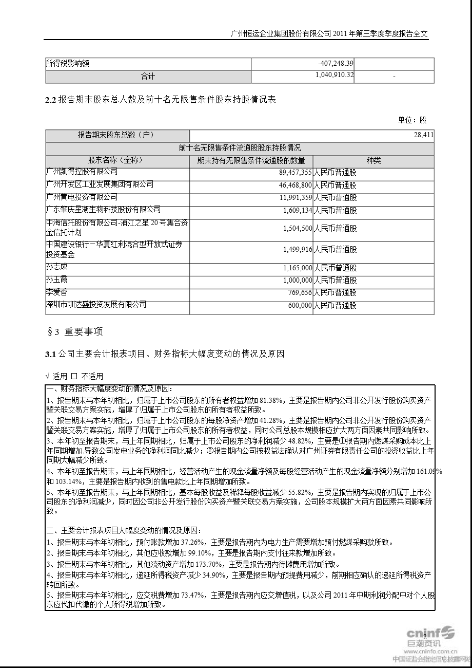 穗恒运Ａ：2011年第三季度报告全文.ppt_第2页