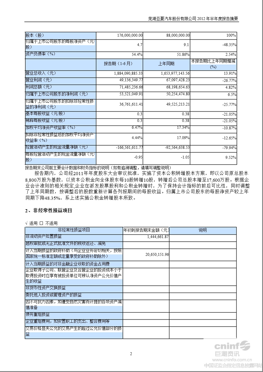 亚夏汽车：半报告摘要.ppt_第2页