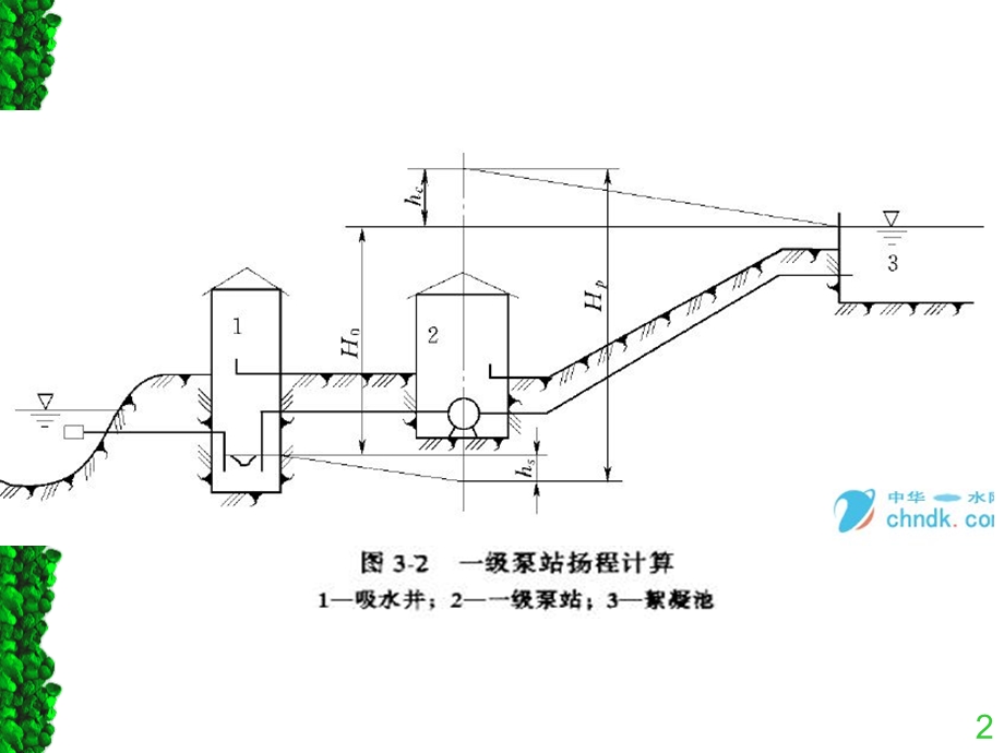 3884516908水泵扬程.ppt_第2页