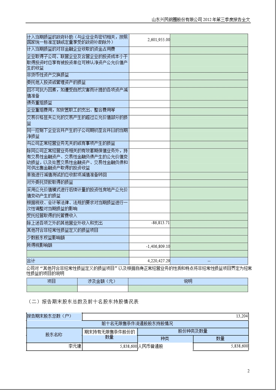 兴民钢圈：第三季度报告全文.ppt_第2页