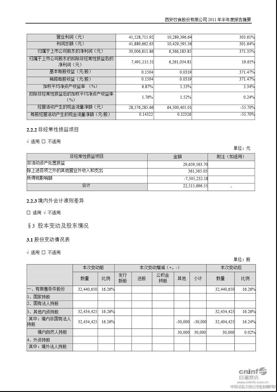 西安饮食：半报告摘要.ppt_第2页