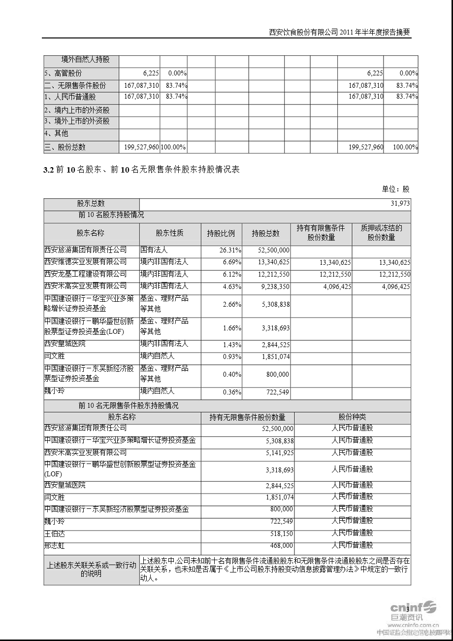 西安饮食：半报告摘要.ppt_第3页