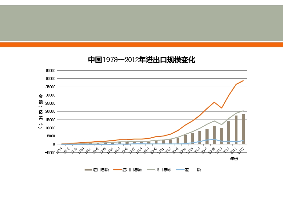 中国在“贸易—环境”问题上的现状、形势与对策.ppt_第3页