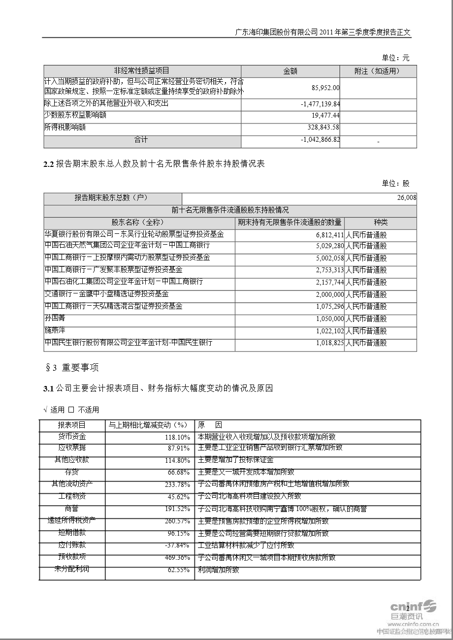 海印股份：2011年第三季度报告正文.ppt_第2页