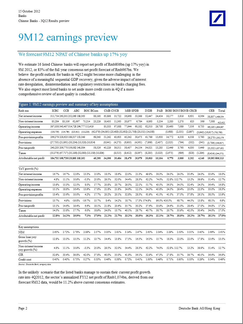 CHINESEBANKS3Q12RESULTSPREVIEW：HEADLINEPROFITGROWTHMASKSWEAKFUNDAMENTALTRENDS1016.ppt_第2页