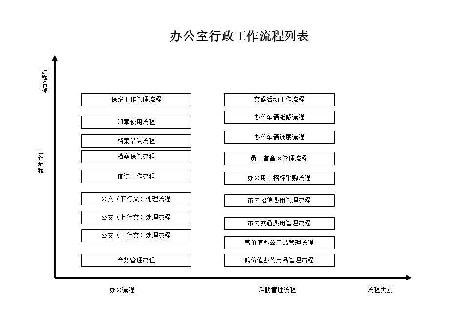 盛勤咨询—山西金晖煤焦化工—办公室行政管理流程.ppt_第1页