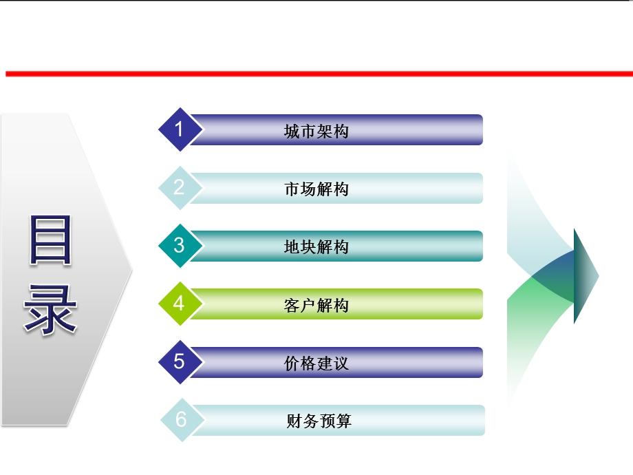 合肥北城区CF05地块分析报告56p.ppt_第2页